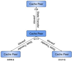 已讀服務(wù)的前生今世與未來 計(jì)算機(jī)系統(tǒng)中的隱性支撐