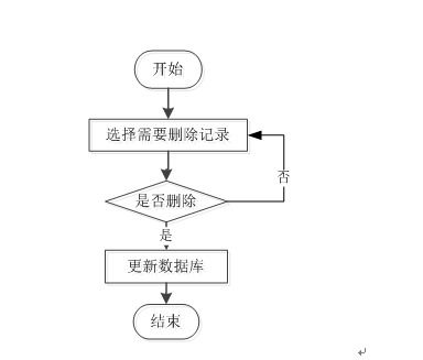 基于PHP與Vue的本地助農(nóng)產(chǎn)品銷售系統(tǒng)設(shè)計(jì)與實(shí)現(xiàn)